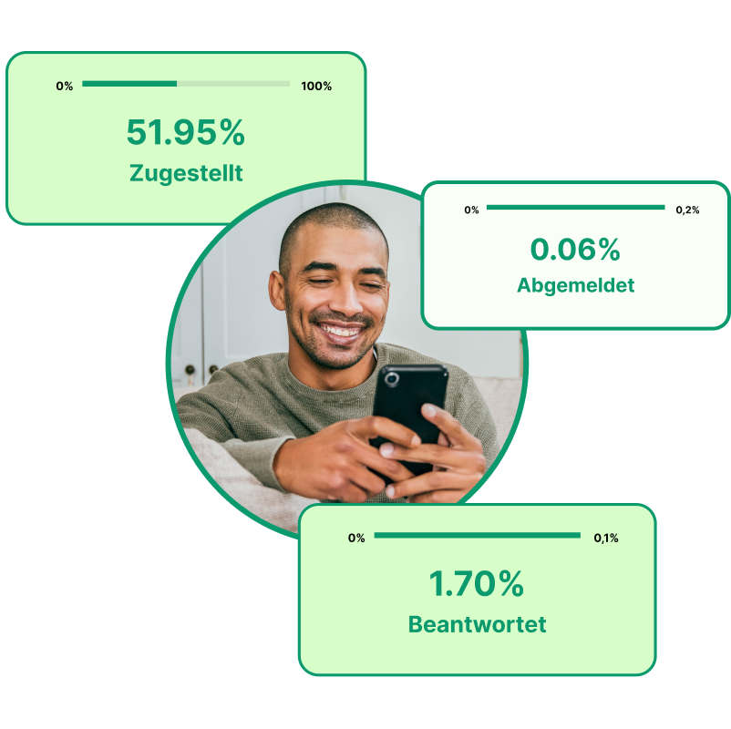 Schnell verbunden mit SMS