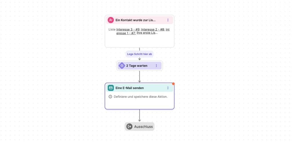 Beispiel-Workflow, der mit Brevo erstellt wurde. Er bildet drei Schritte ab: Ein Kontakt wurde zur Liste hinzugefügt, zwei Tage warten, eine E-Mail senden.
