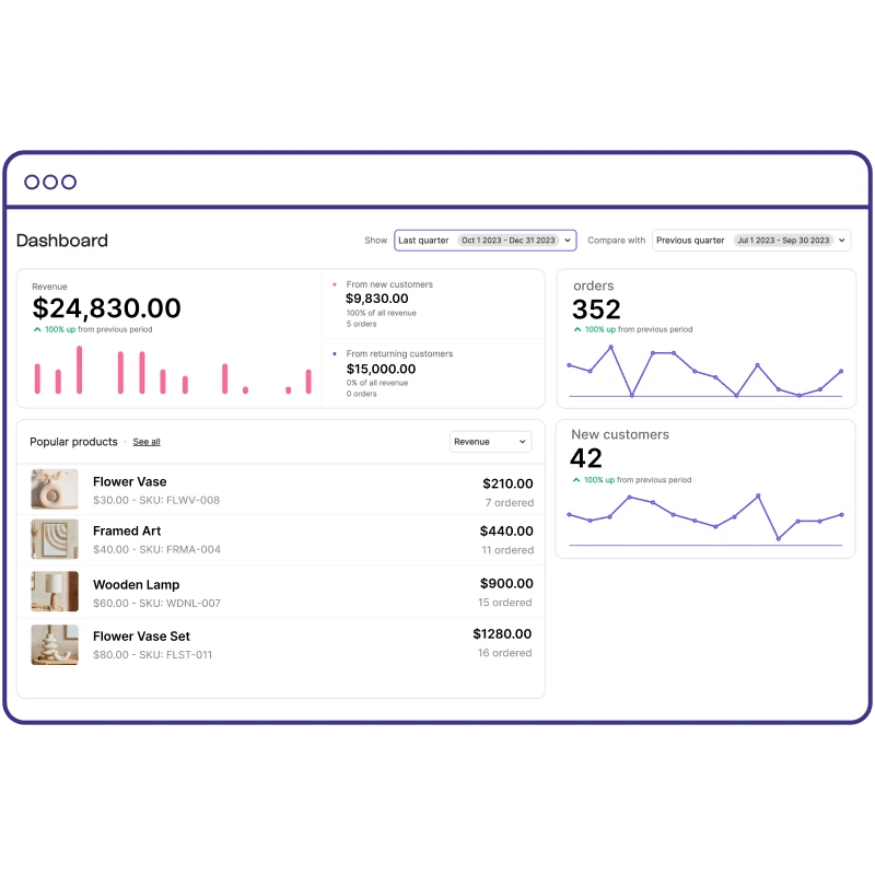 Umfassende Business Intelligence