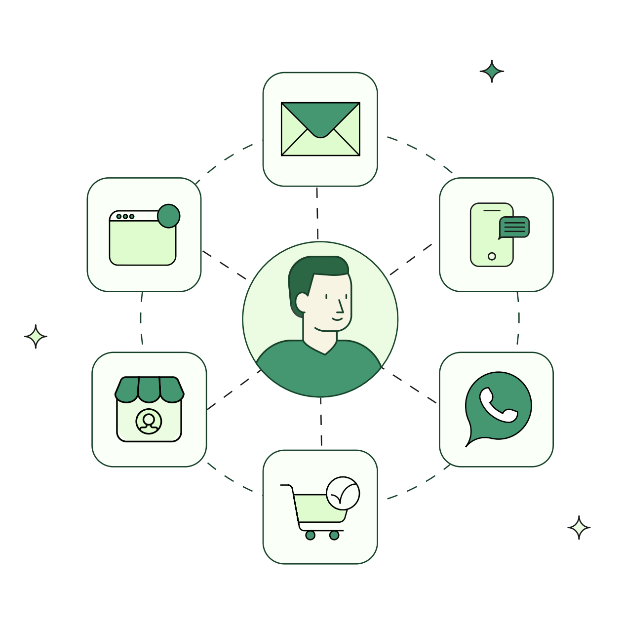 Perfekt für alle, die ihre Kundenbindung digitaler, smarter und wirkungsvoller gestalten wollen.