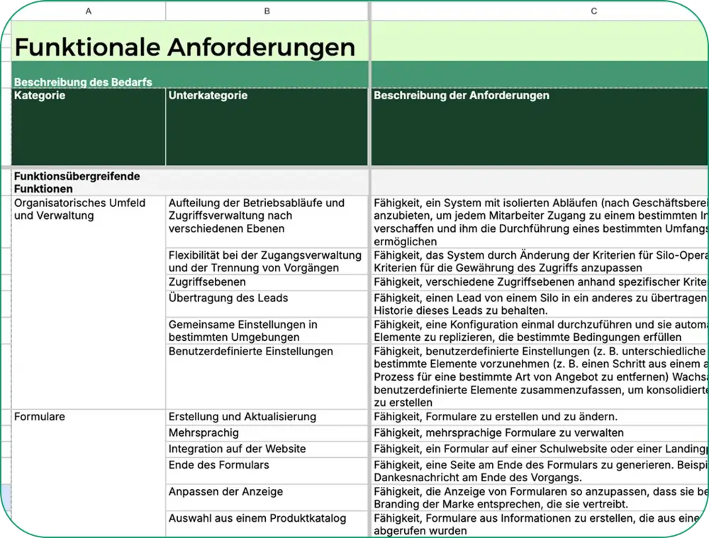 Matrix für funktionale Anforderungen – Details zu Anwendungsfällen und Funktionen