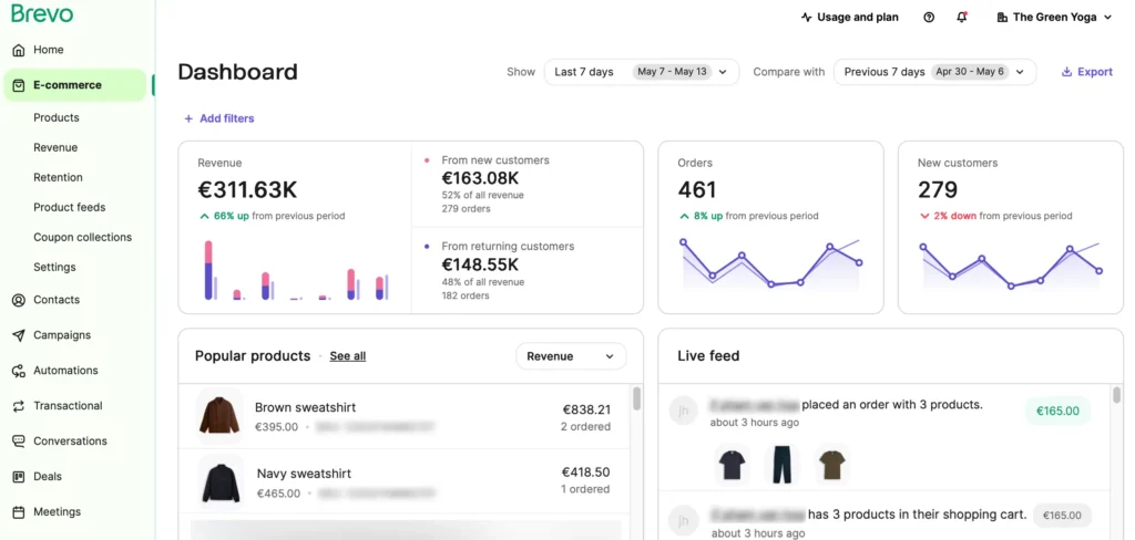 Screenshot des E-Commerce CRMs von Brevo, auf dem ein E-Commerce Dashboard zu sehen ist. Es gibt Aufschluss über Kennzahlen wie den Umsatz, die Anzahl der Bestellungen und beliebte Produkte.