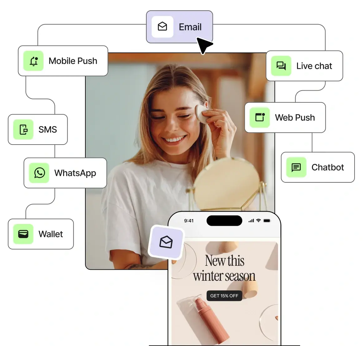 MULTICHANNEL MARKETING & AUTOMATION