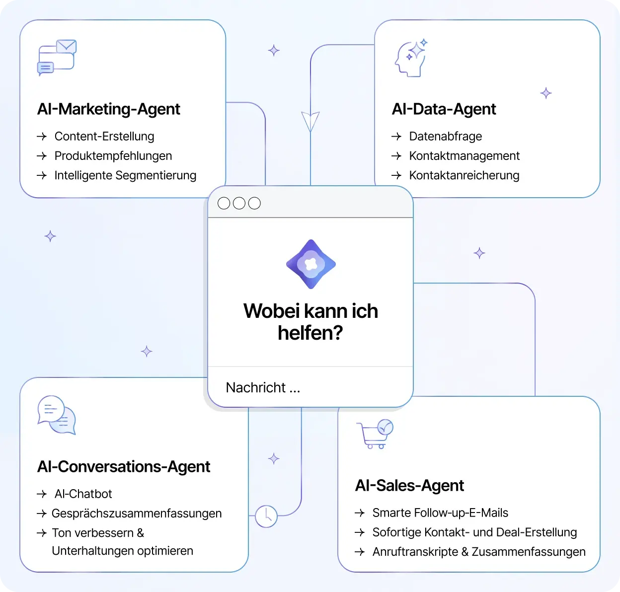 AI-Agenten, die mit dir und für dich arbeiten