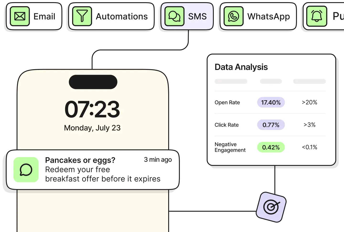 Web- und Mobile-Push-Benachrichtigungen