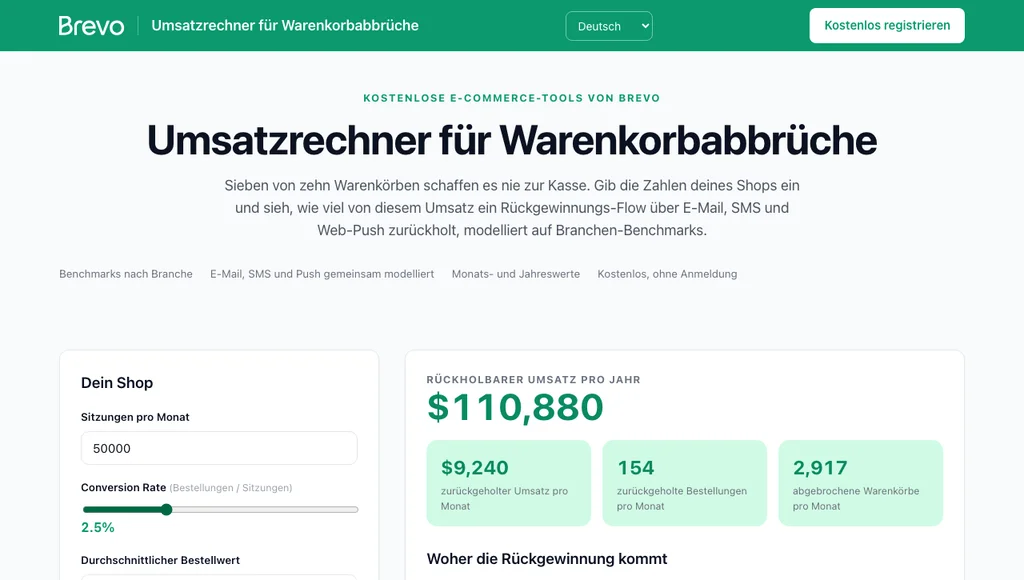 Umsatzrechner für Warenkorbabbrüche