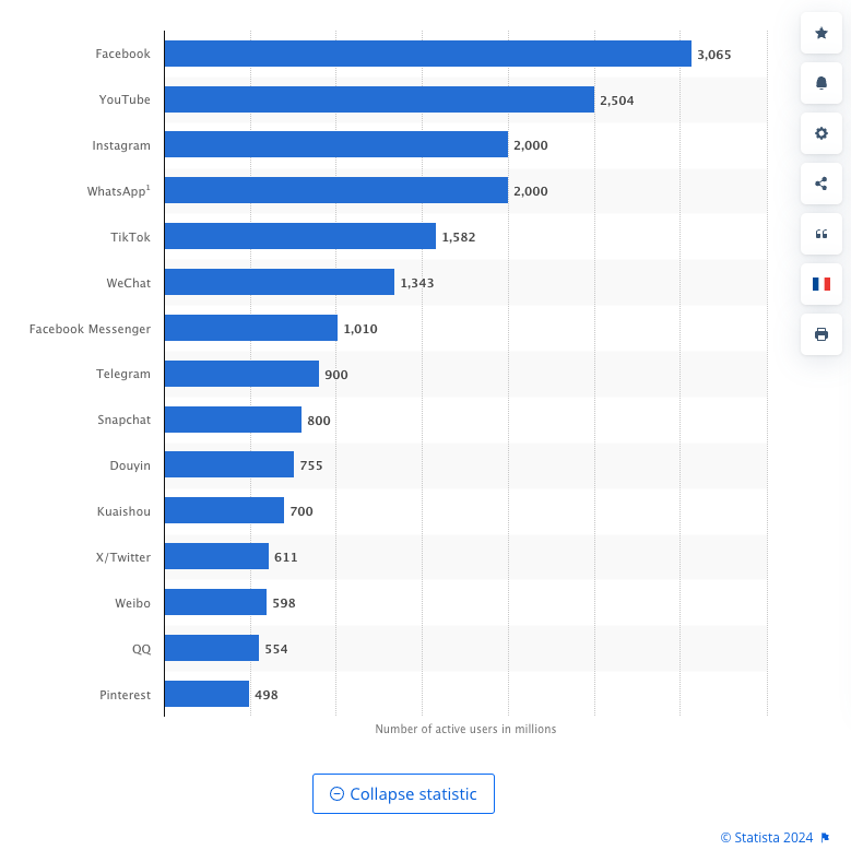 03 Redes sociales