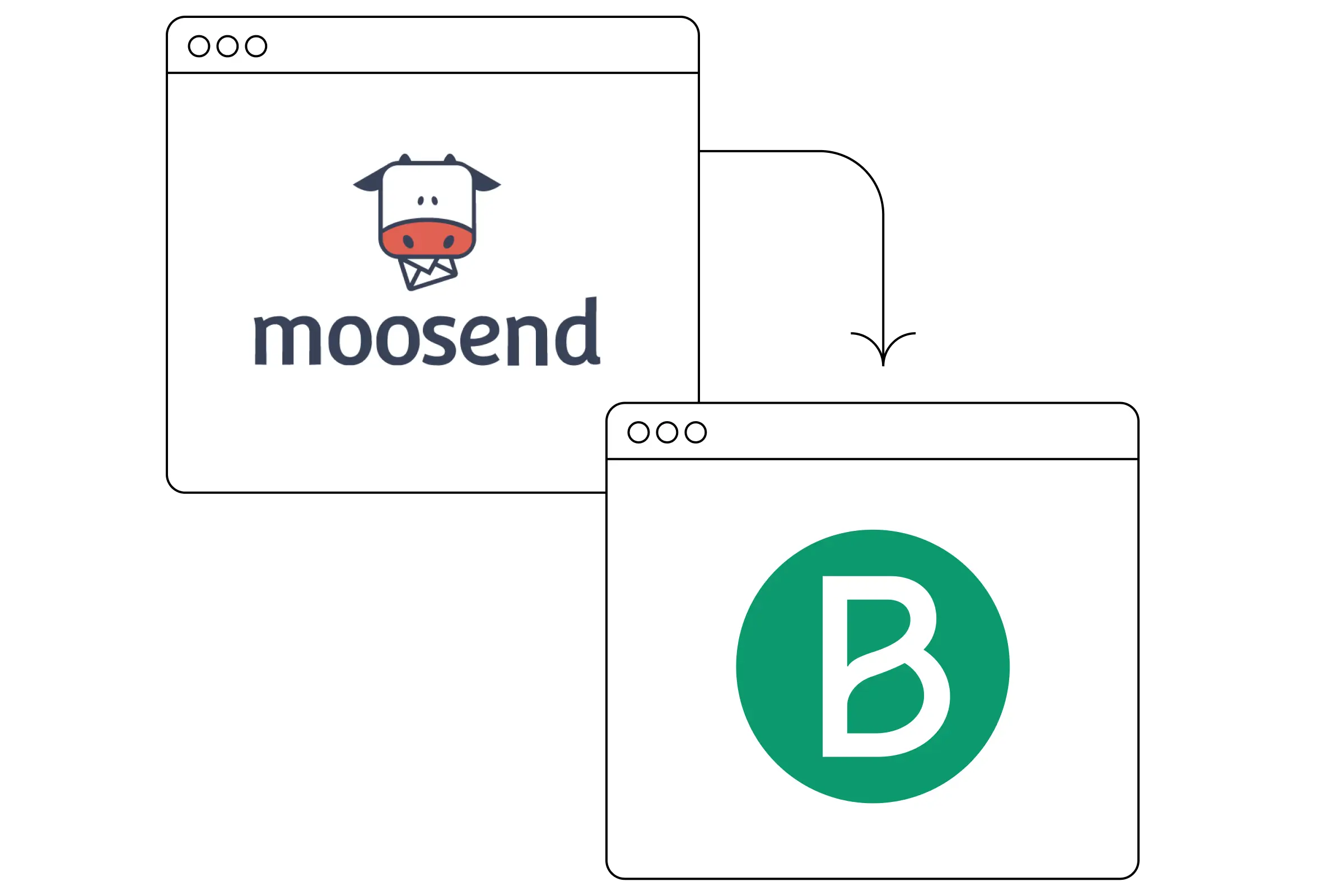 Moosend vs Brevo