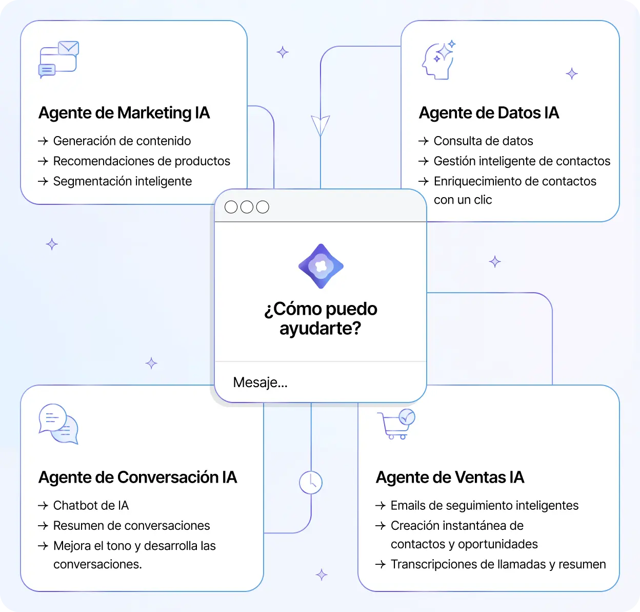 Agentes de IA que trabajan contigo y para ti