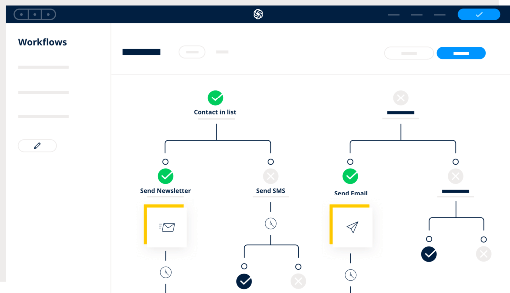 Ecommerce - Automation