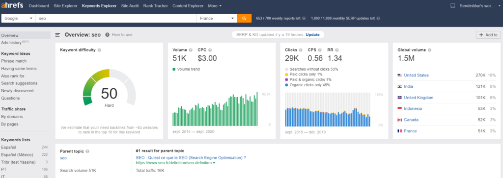 Ahrefs