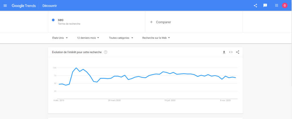 Google Trends