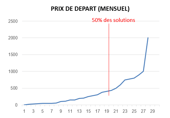 marketing automation PME