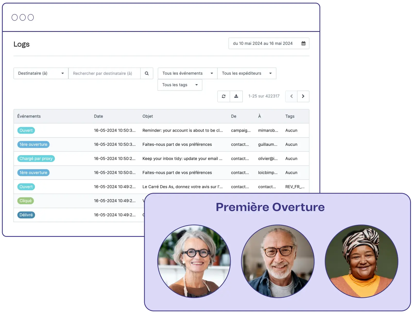 Intégration API