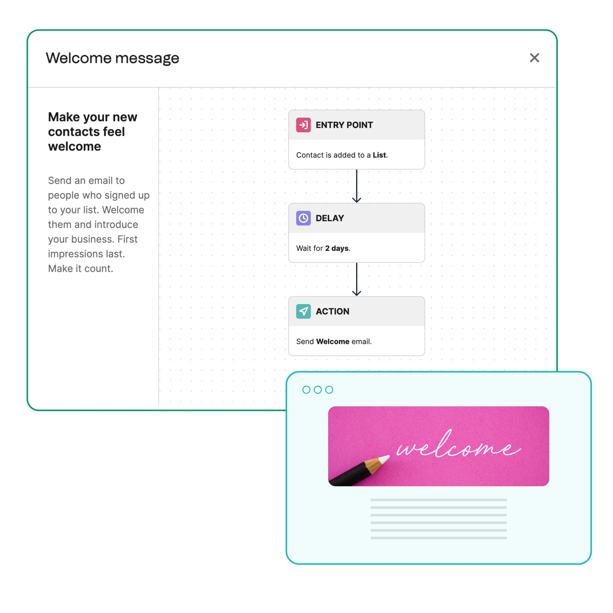 Automatisation Marketing