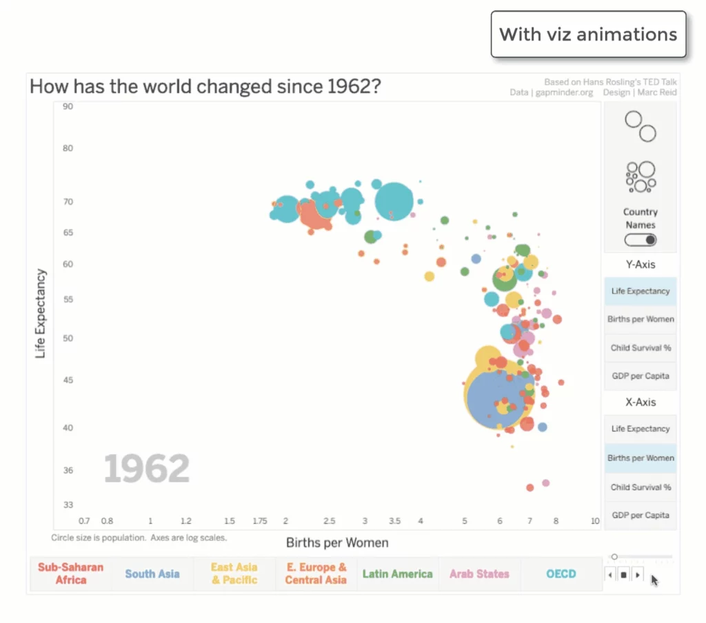 Data Viz