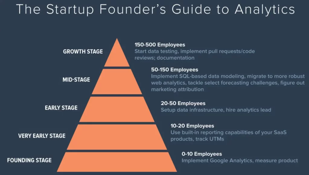 data-analytics-startups-etapes