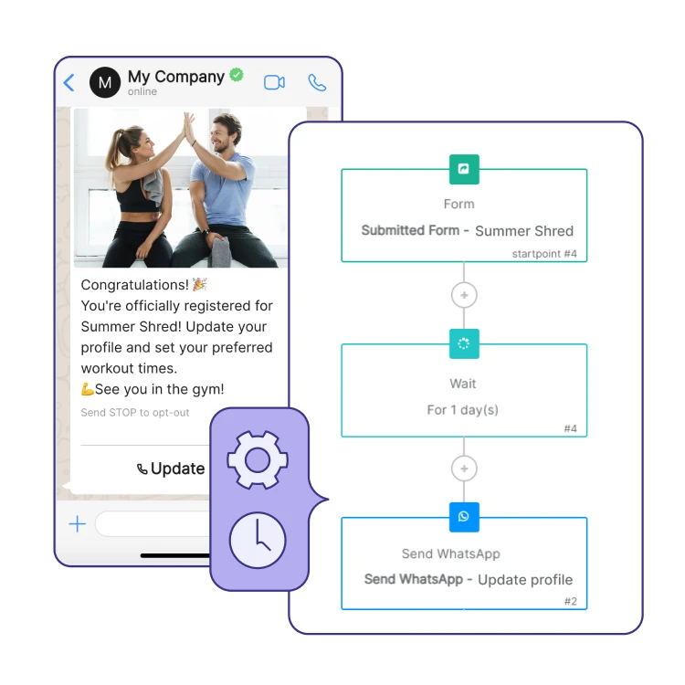 Automatisation Marketing Pilotée par le Support