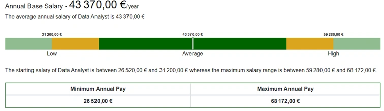Comment Recruter Un Data Analyst Salaire Comp tences Requises Etc 