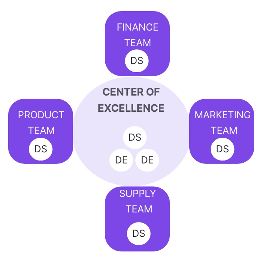 modele-federe