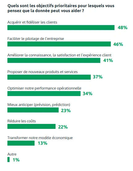 Équipe Data Objectifs