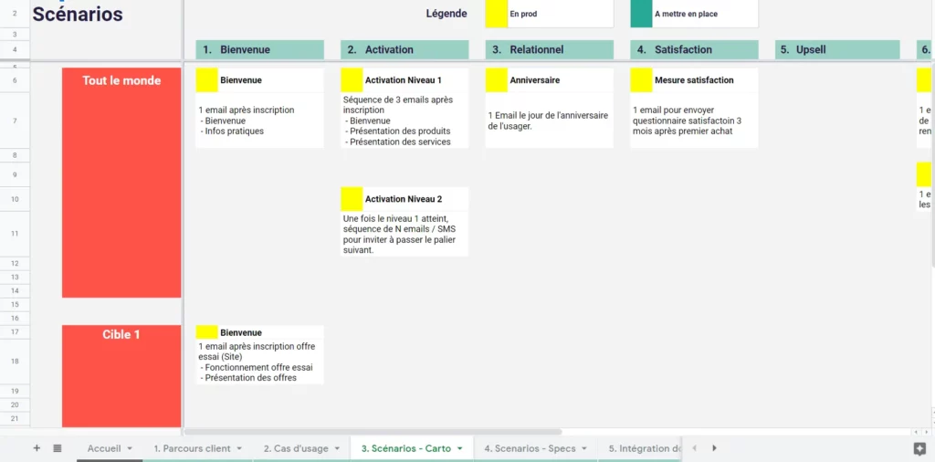 plan-relation-client-omnicanal-ressource-cartographie-scenario
