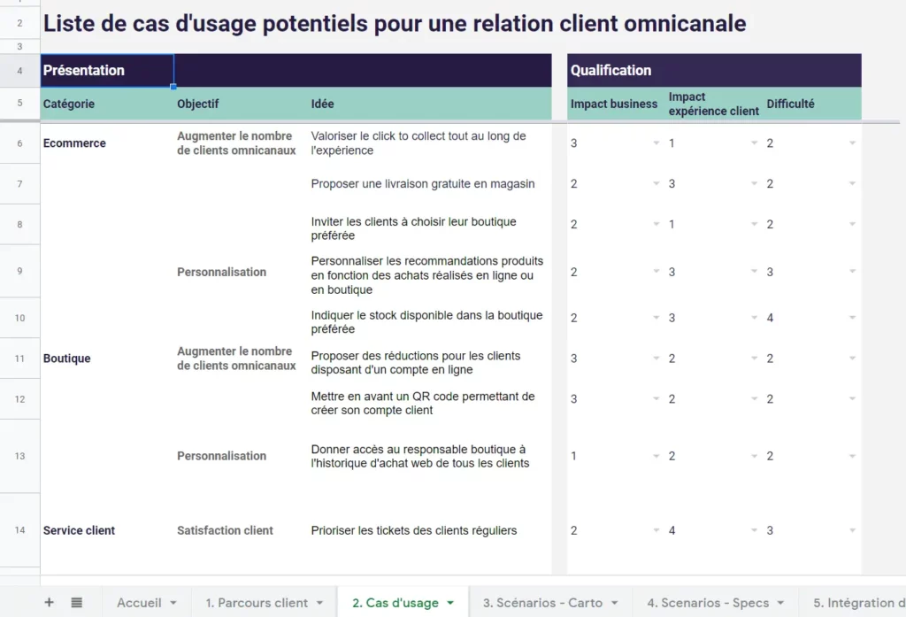 plan-relation-client-omnicanal-ressource-cas-usage