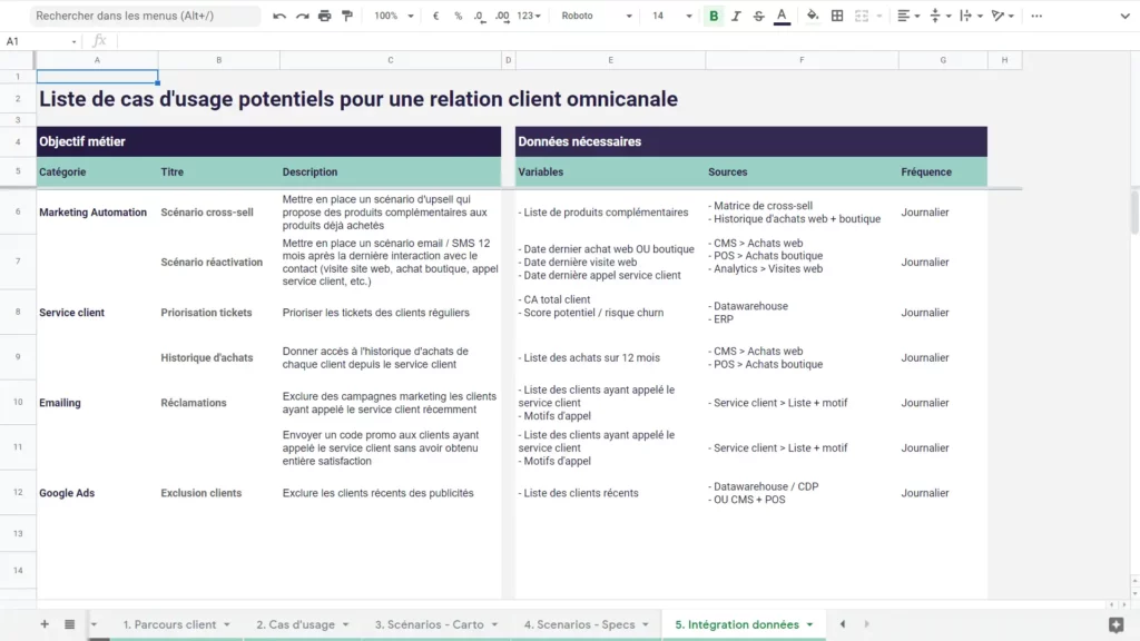 plan-relation-client-omnicanal-ressource-integration-donnees-2