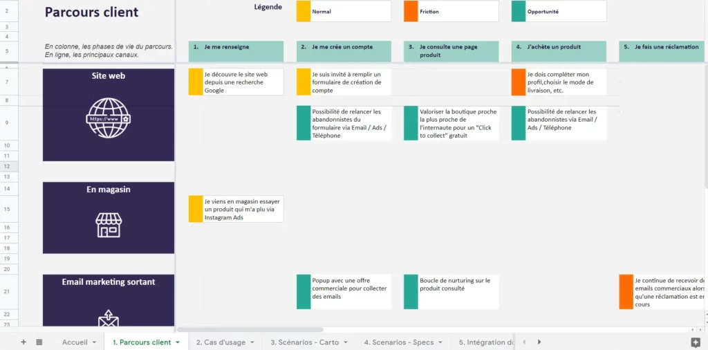 plan-relation-client-omnicanal-ressource-parcours-client-1