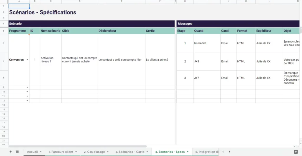 plan-relation-client-omnicanal-ressource-specifications-scenarios