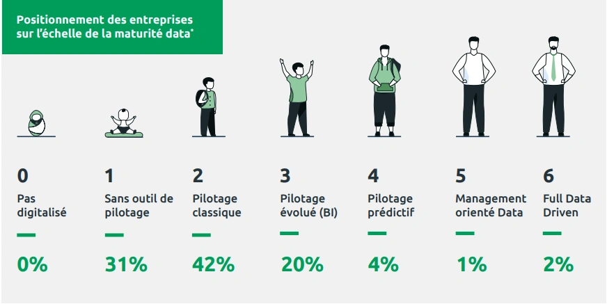 Équipe Data