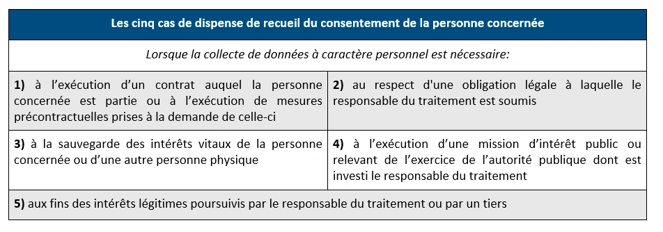 recueil-consentement-client-exceptions
