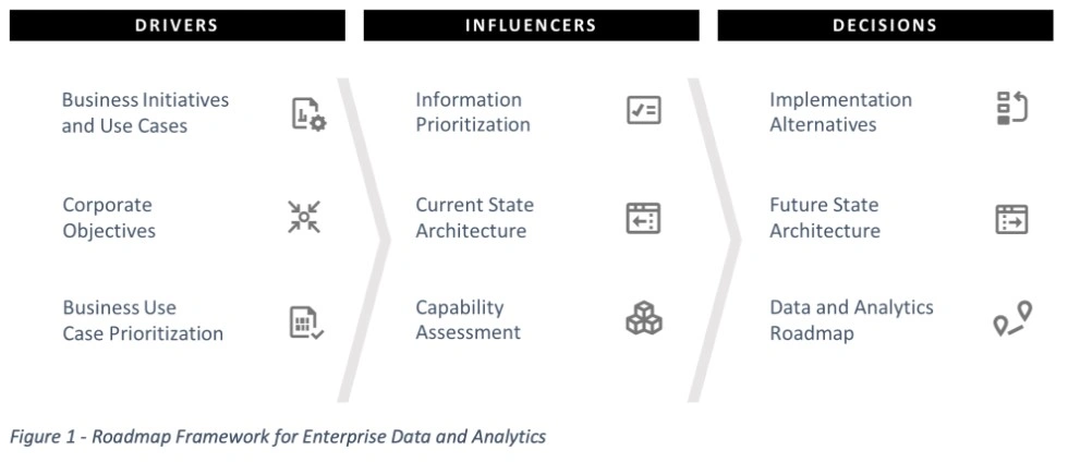 structure-data-roadmap