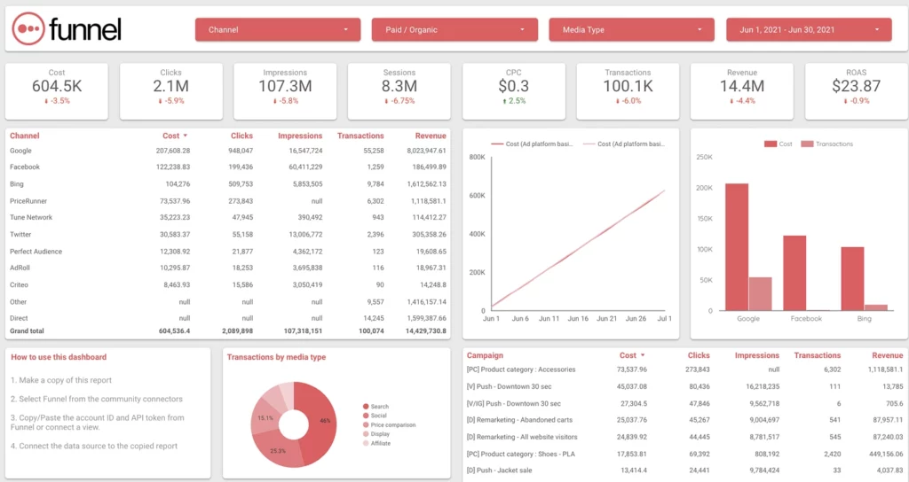 top-outils-analitycs-ecommerce-funnel2