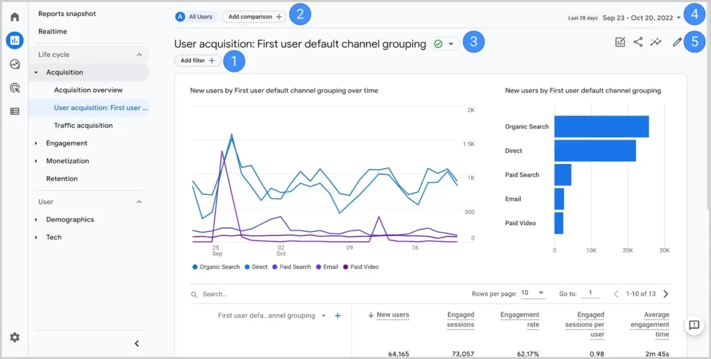 top-outils-analitycs-ecommerce-googleanalytics