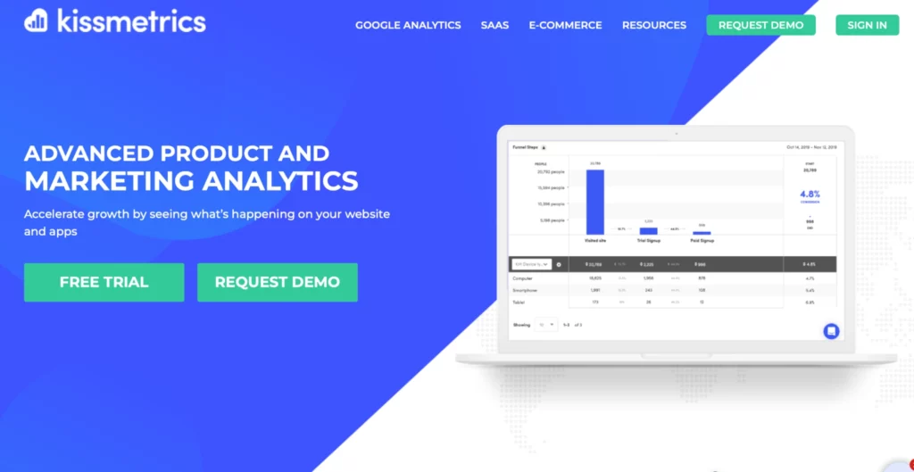top-outils-analitycs-ecommerce-kissmetrics
