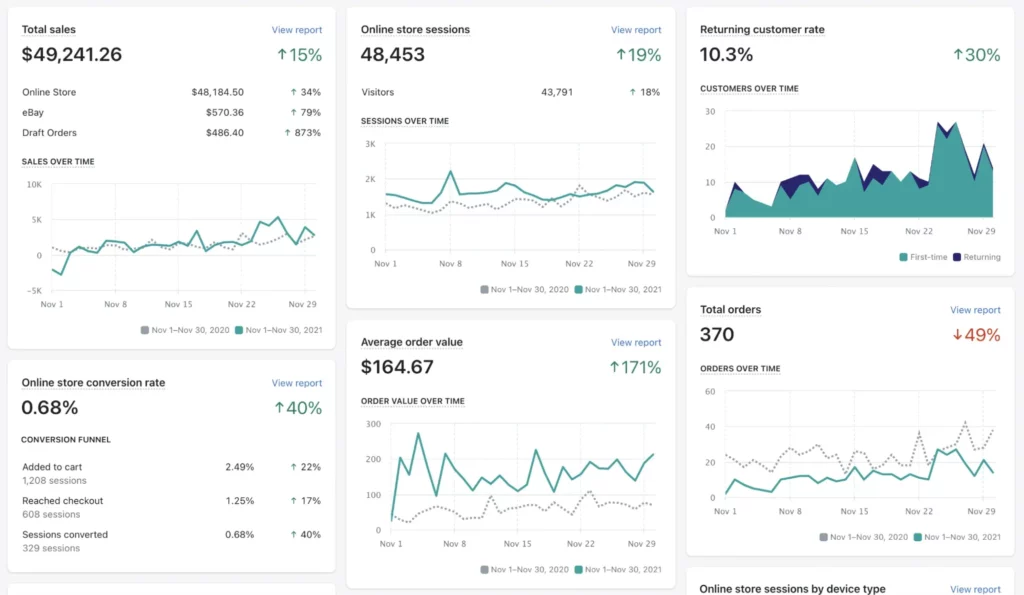 top-outils-analitycs-ecommerce-shopify2