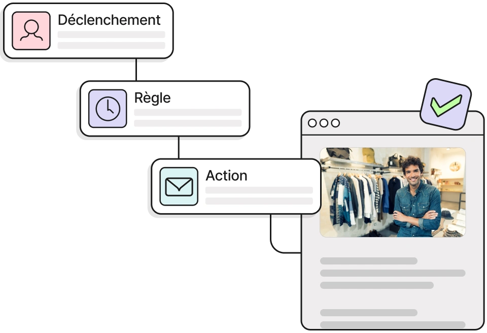 Activez le pilote automatique grâce à l'automation
