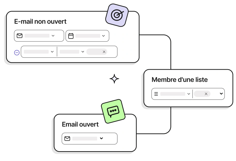 Segmentation avancée pour de meilleurs résultats