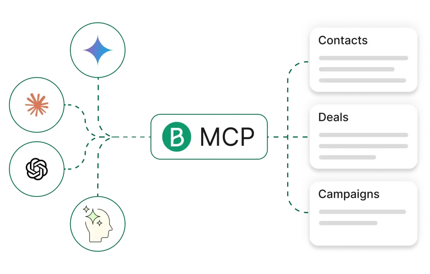 Connectez vos outils IA directement à Brevo