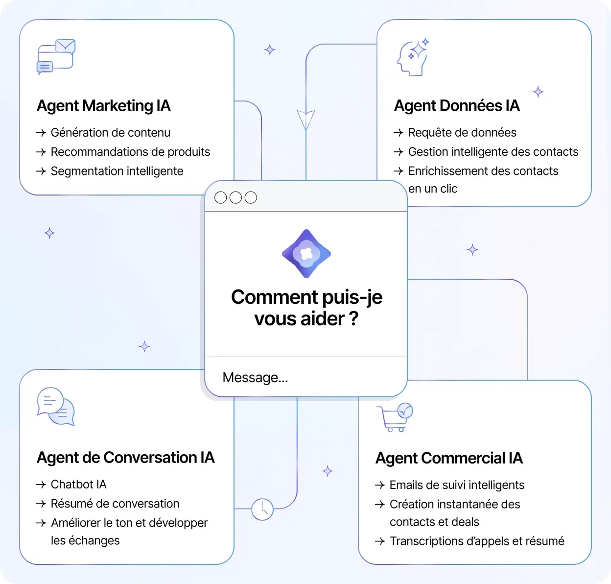 Des agents IA qui travaillent pour vous, avec vous.