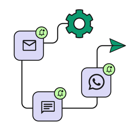 Messages transactionnels