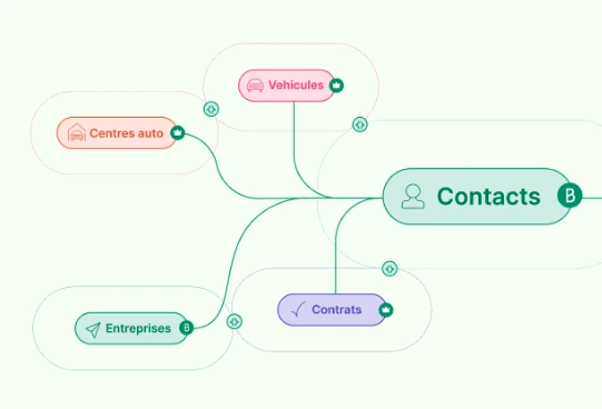 Rendre la complexité métier activable par le marketing