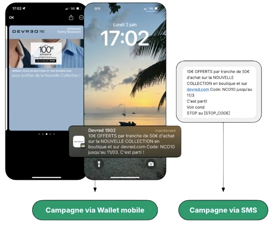 Mesurer pour mieux activer