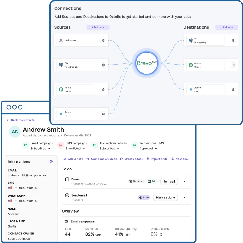 Une fondation data solide pour une orchestration omnicanale