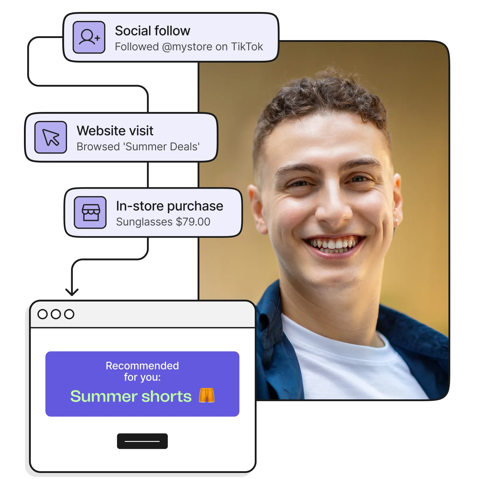 <strong>Une stratégie wallet pensée comme un système</strong>