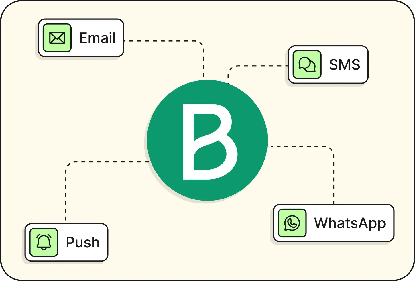 Automatisation Email Basée sur la Localisation