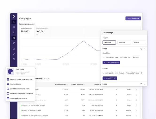 Open Loyalty : la solution open source flexible