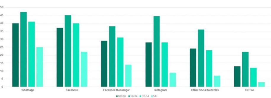 image réseaux sociaux
