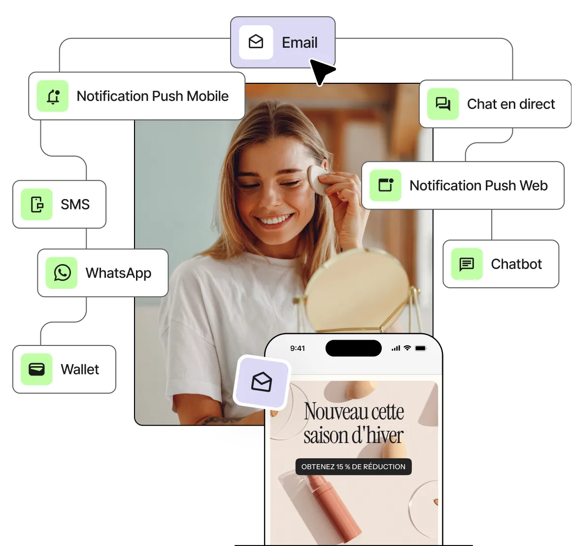 Développez votre activité en toute simplicité